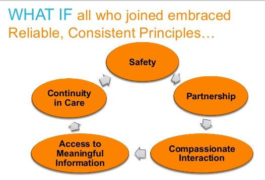 This about sums up all that healthcare should be